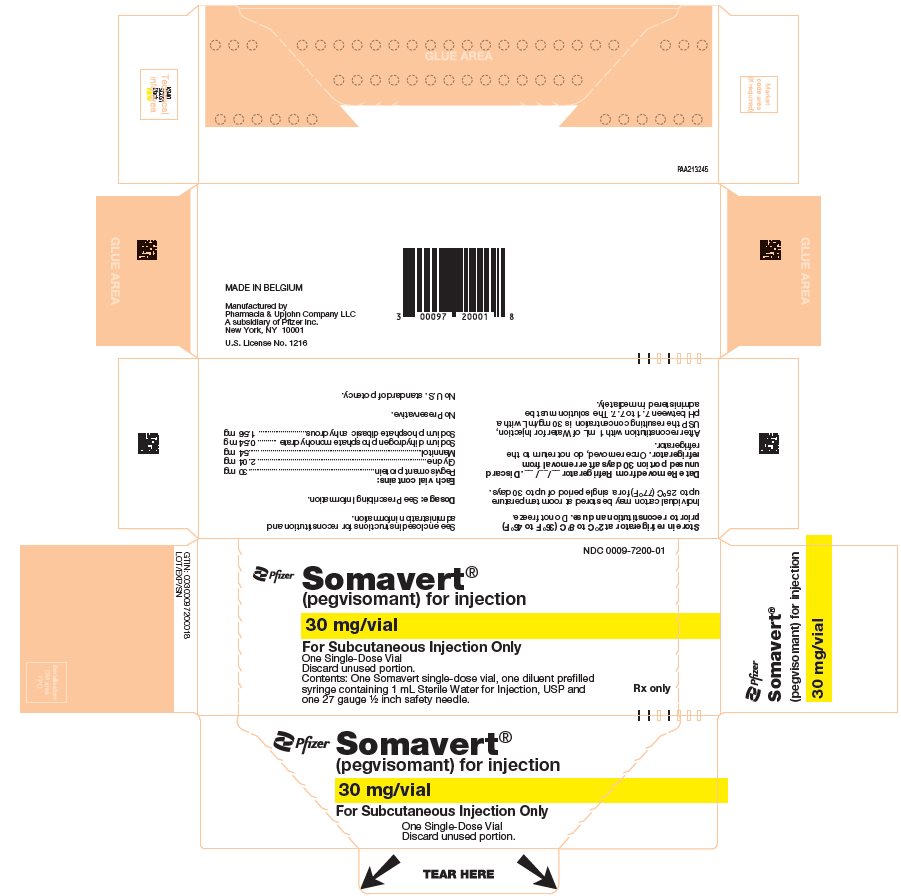 PRINCIPAL DISPLAY PANEL - Kit Carton - 7200-01