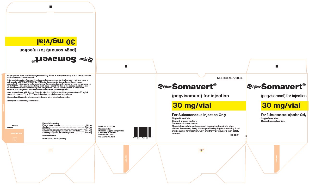 PRINCIPAL DISPLAY PANEL - Kit Carton - 7200-30