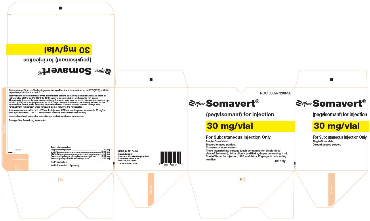 PRINCIPAL DISPLAY PANEL - Kit Carton - 7200-30