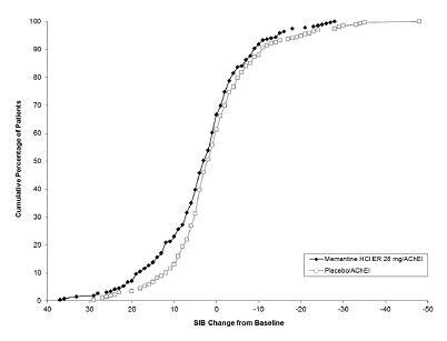 fig-2