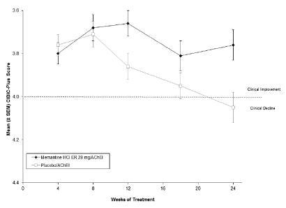 fig-3