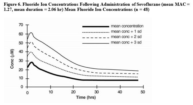 sevo-fig6