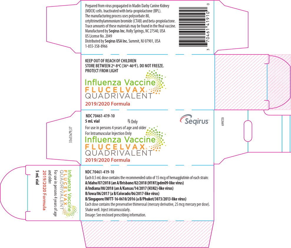 Flucelvax Quadrivalent FDA prescribing information, side effects and uses
