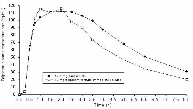 What is the lethal dose of zolpidem tartrate?