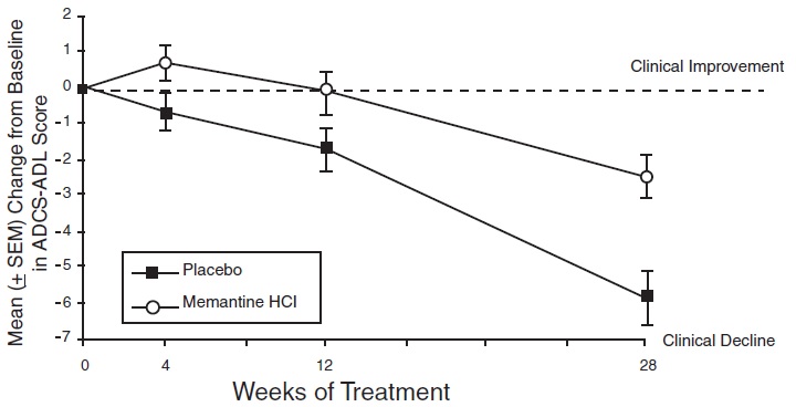 Figure1