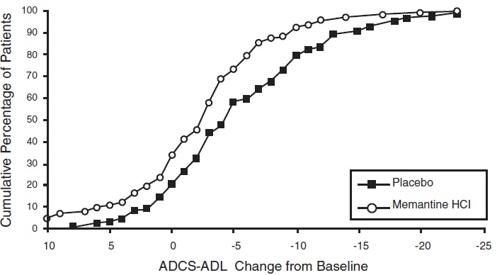 Figure2