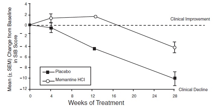 Figure3