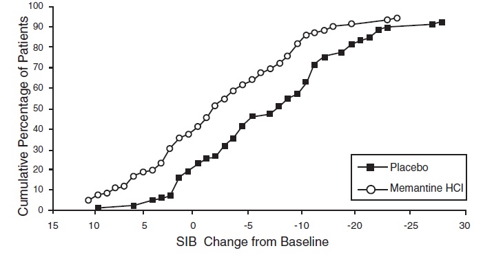 Figure4