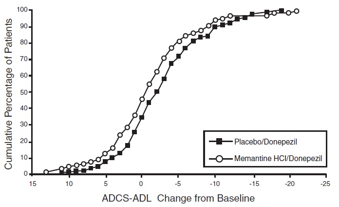 Figure6