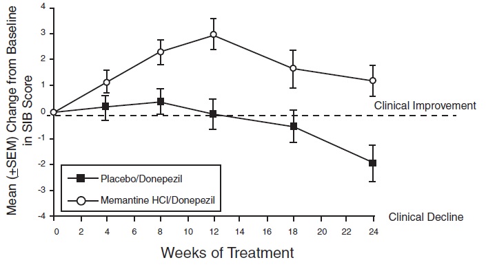 Figure7