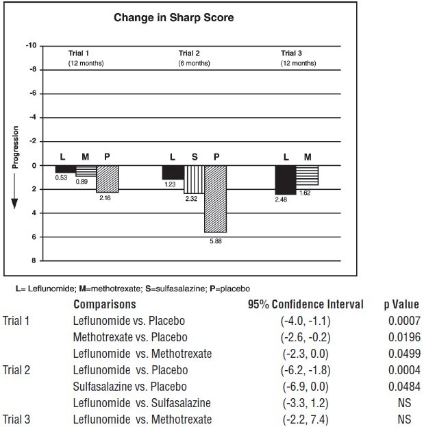 figure-3