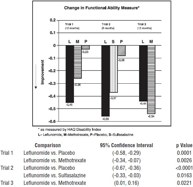 figure-4