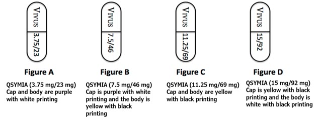 Figures A, B, C, and D