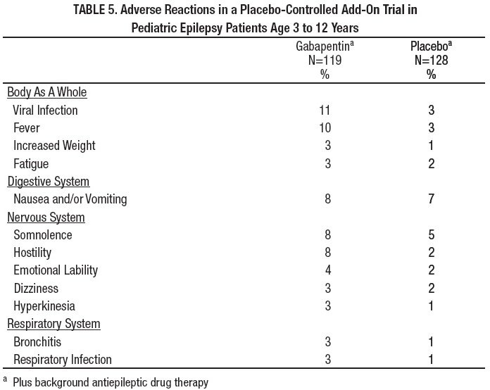 gabapentin fda access data