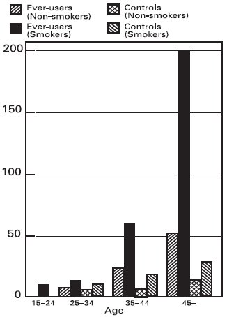 Table II