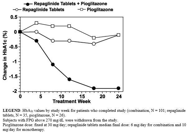 Maximum daily dose of repaglinide maximum daily dose of repaglinide