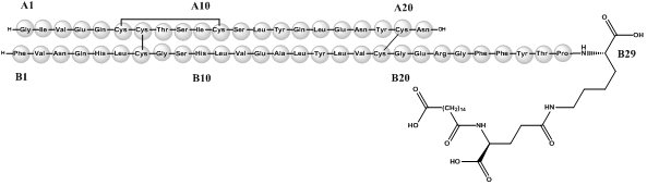 Figure 1: Structural Formula of Tresiba