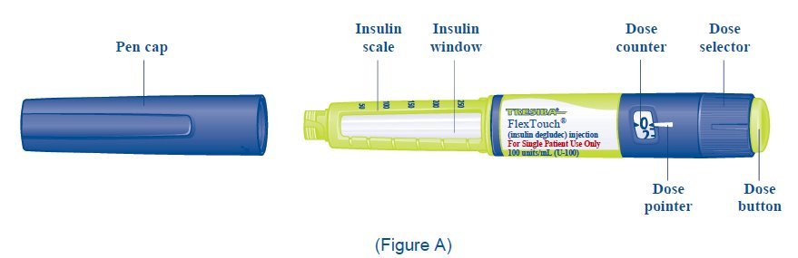 Fig. A