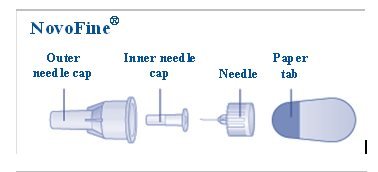 Figure A: NovoFine Needle Components