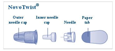 Figure A: NovoTwist Needle Components