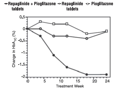 S:\exRanbaxy\SAN-Reg\Regulatory\spl\Deepa\2020\Repaglinide\20190206_457c2638-86cd-4afc-b562-eea925e9d42a\Repaglinide-02.jpg