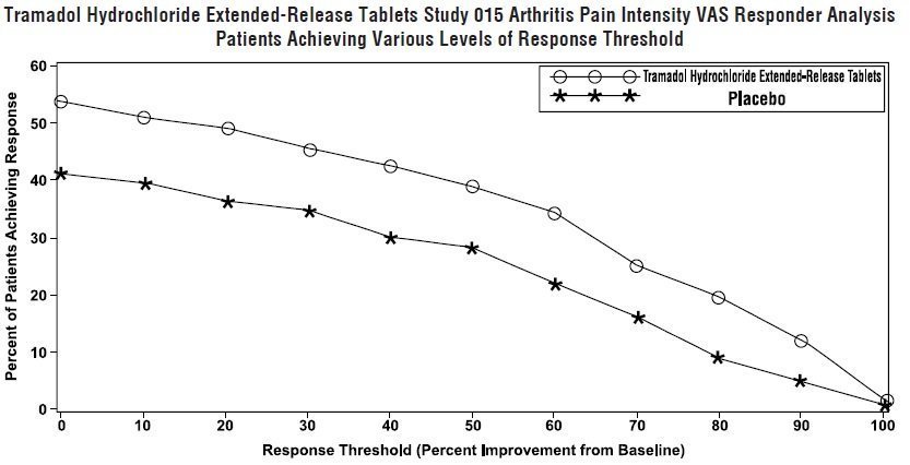 tramadol side effects and warnings for cymbalta