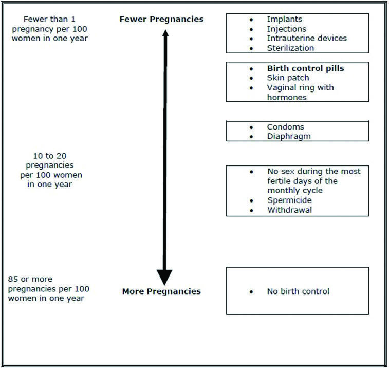 patient-info-figure