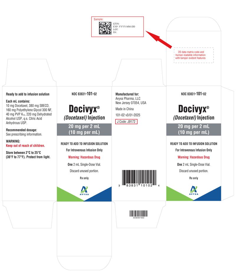 DOCIVYX (docetaxel) Injection, 20 mg/2 mL -Carton Label