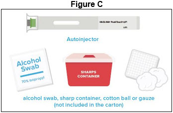 Figure C - Autoinjector