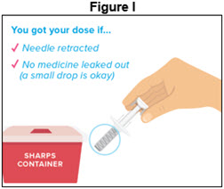 Figure I - Prefilled Syringe - 40 mg/0.4 mL