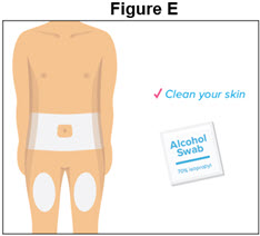 Figure E - Autoinjector - 40 mg/0.4 mL