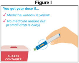 Figure I - Autoinjector - 40 mg/0.4 mL