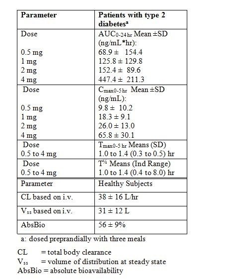 Prandin Repaglinide 2 Mg