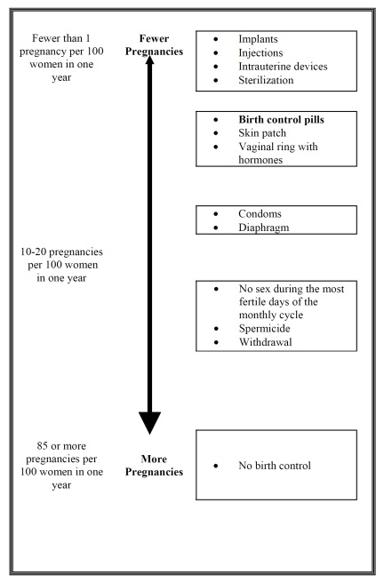 figure1