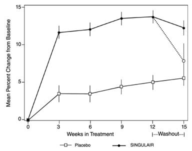 image of figure 2