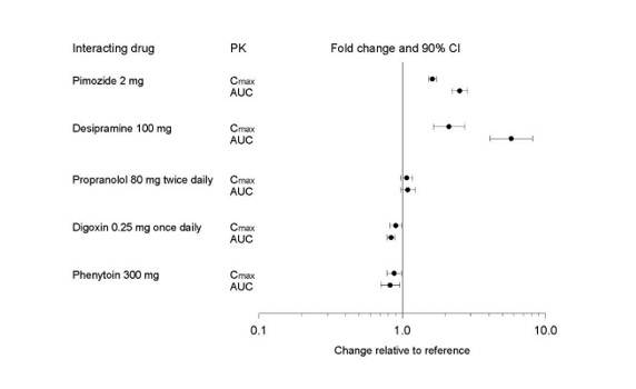 Figure1