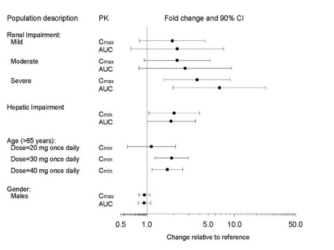 Figure3