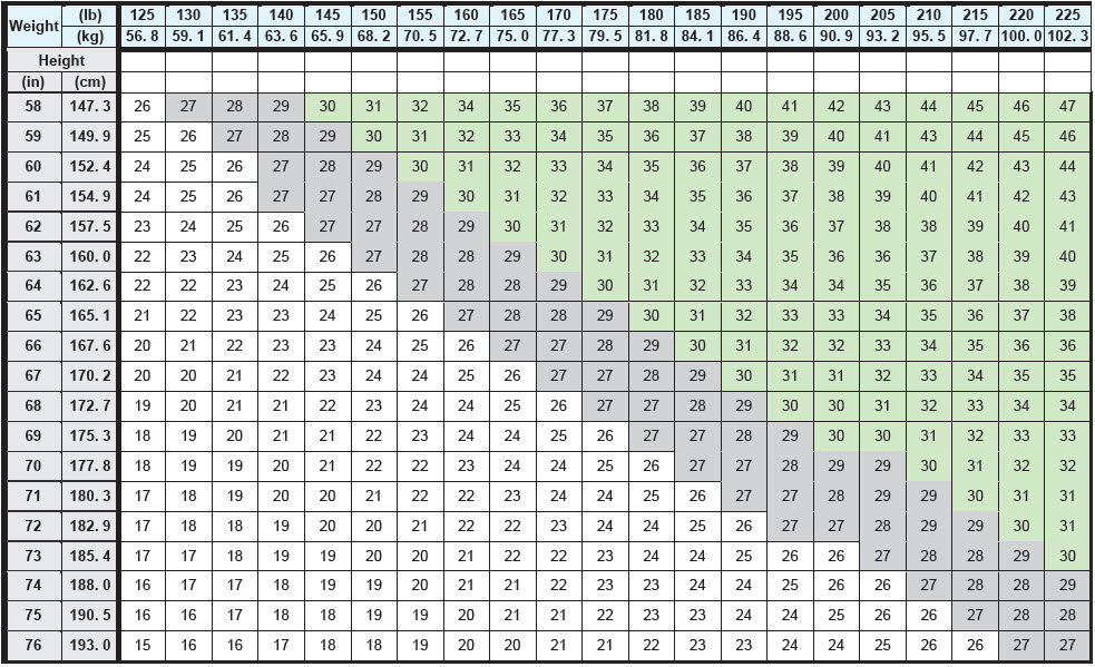 Table 1
