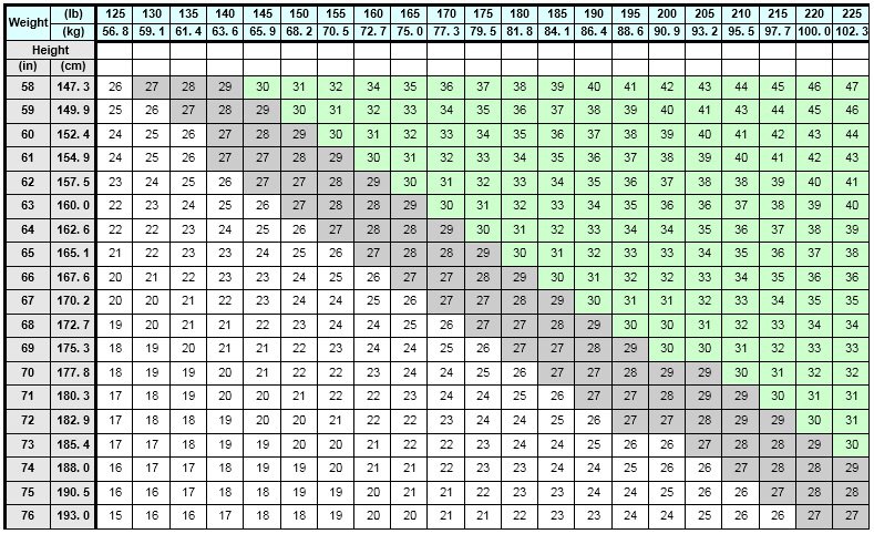 Antidepressant Equivalency Chart