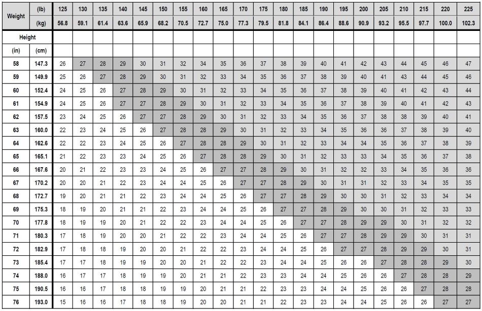 Table 1
