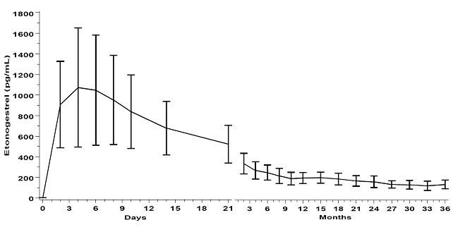 Figure 21