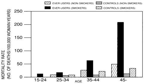 Table II