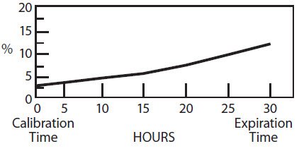 Iodine Price Chart