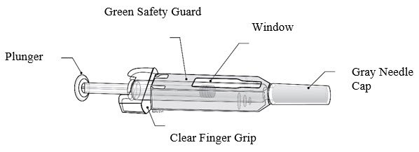 Plunger, Safety Guard, Window, Needle Cap, Finger Grip