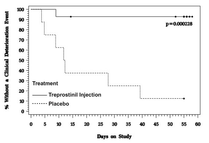 treprostinil-image-1