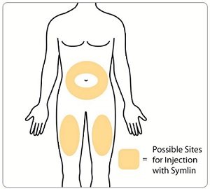 Figure O - 120mcg choose injection sight