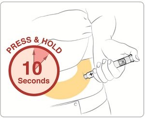 Figure Q - 120mcg push and hold for 10 seconds