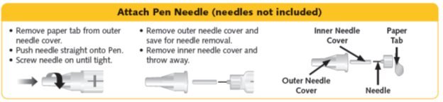 Figure B - Attach Pen Needle (needles not included)