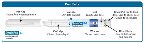 Figure A - Pen Parts