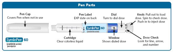 Figure A - Pen Parts